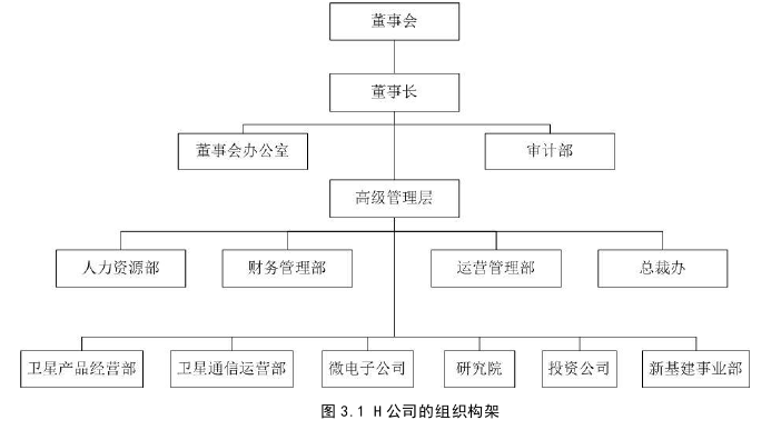人力资源管理论文参考 人力资源管理论文参考
