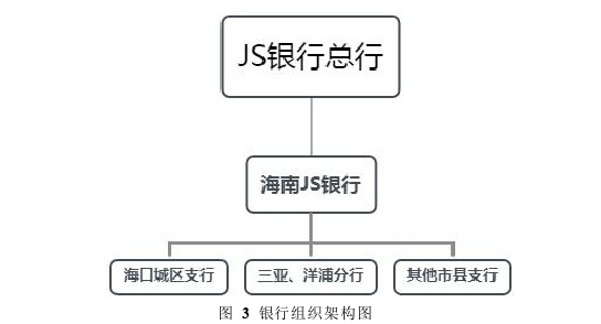 人力资源管理论文参考 人力资源管理论文参考