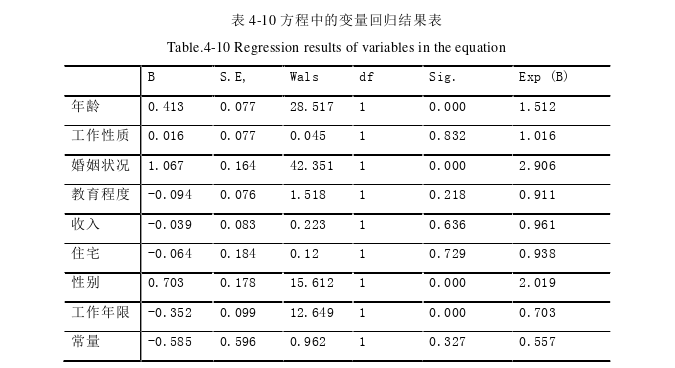 项目管理论文怎么写