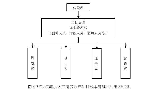 项目管理论文参考