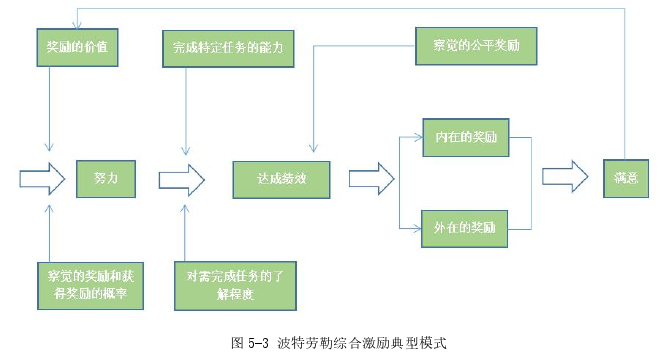 项目管理论文参考