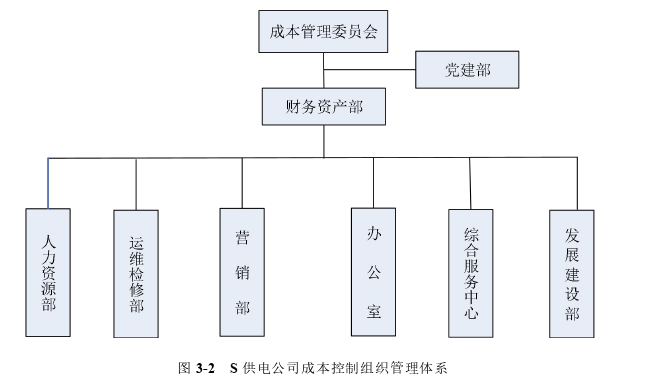 会计论文参考 会计论文参考