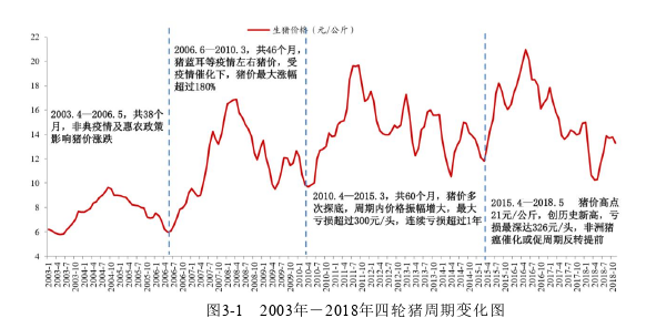 会计论文怎么写 会计论文怎么写