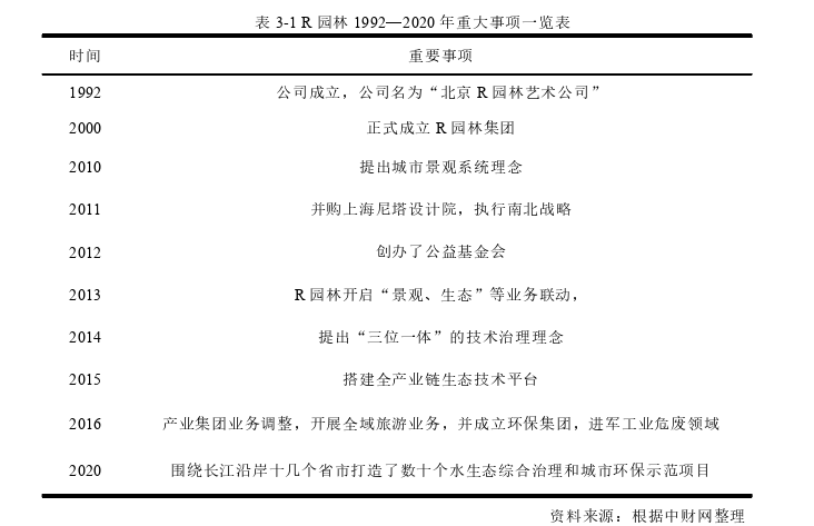 会计论文参考