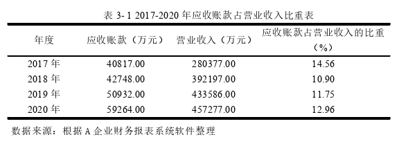会计论文参考 会计论文参考