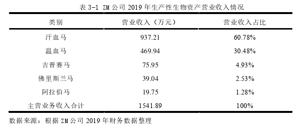 会计论文参考 会计论文参考