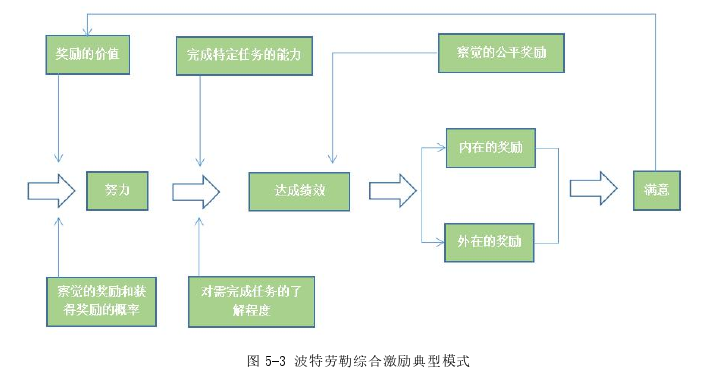 项目管理论文参考