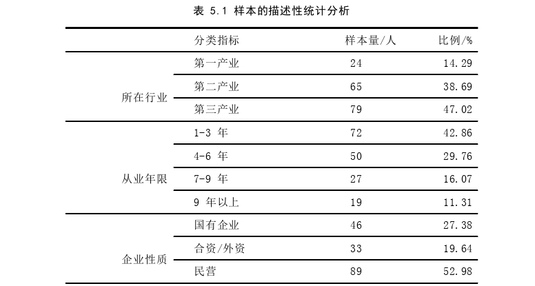 项目管理论文参考