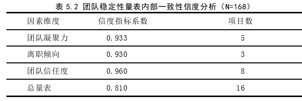 项目管理论文怎么写