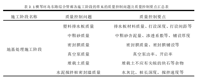 项目管理论文参考