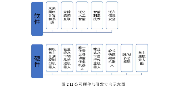 项目管理论文参考