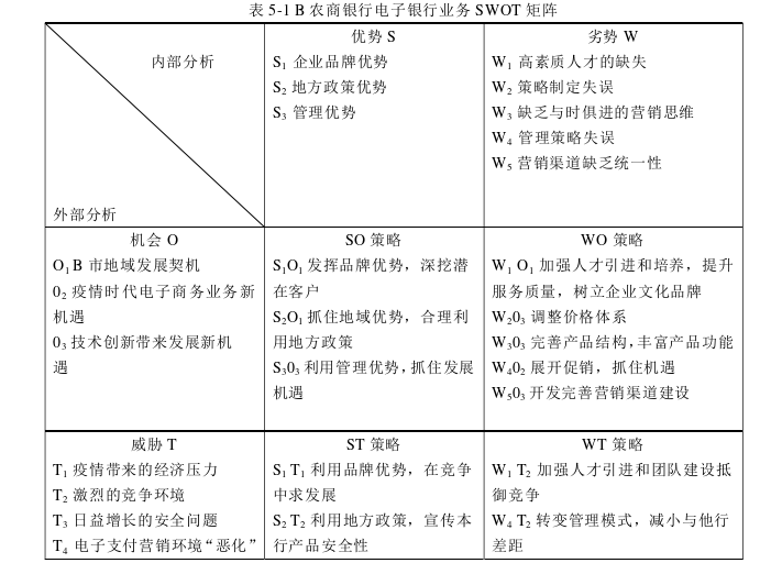 工商管理论文参考