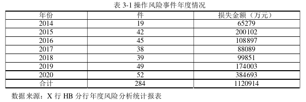 工商管理论文参考
