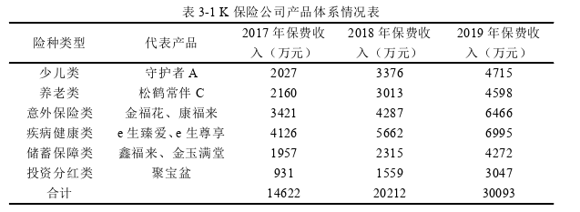 工商管理论文参考