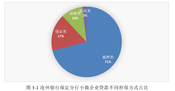 工商管理论文