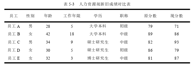 工商管理论文参考