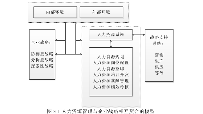 人力资源管理论文参考 人力资源管理论文参考