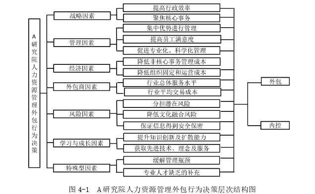 人力资源管理论文参考 人力资源管理论文参考