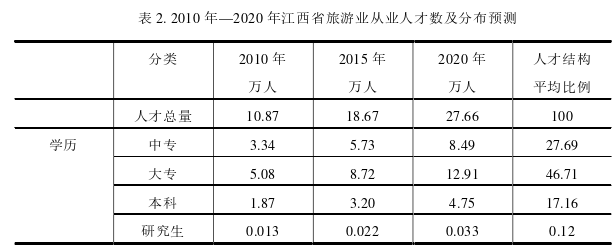 人力资源管理论文参考 人力资源管理论文参考