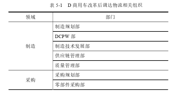 物流管理论文参考