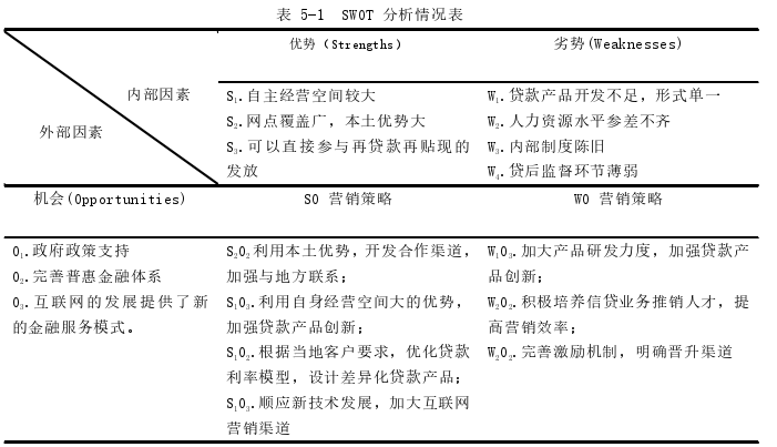 市场营销论文参考 市场营销论文参考