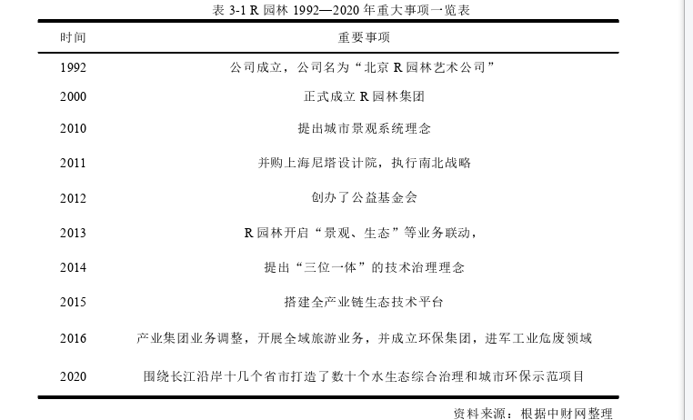 财务管理论文参考 财务管理论文参考
