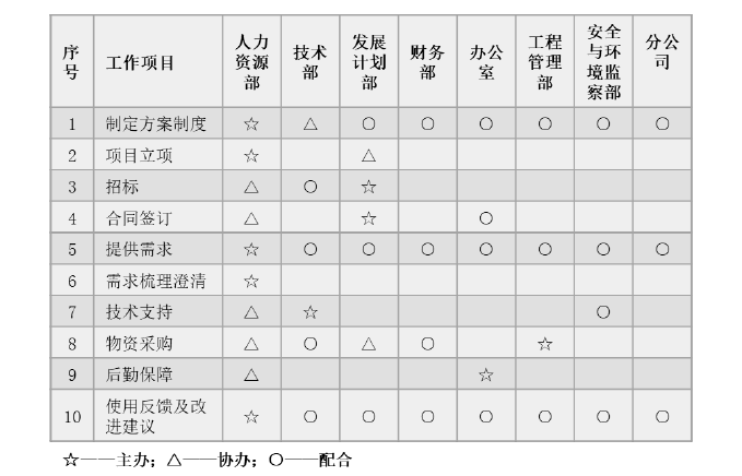 企业管理论文参考 企业管理论文参考
