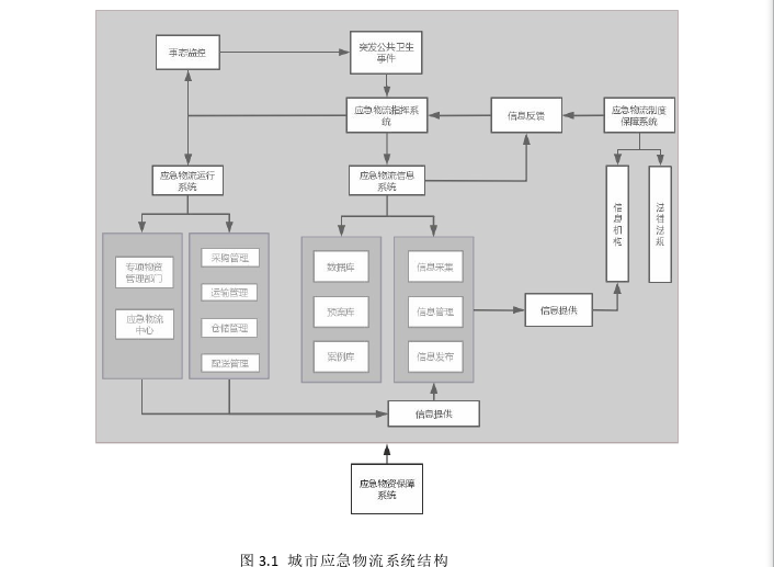 物流管理论文参考 物流管理论文参考