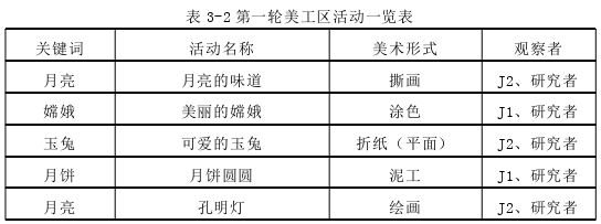 学前教育论文参考