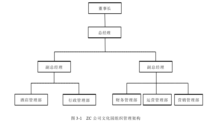 旅游管理论文参考
