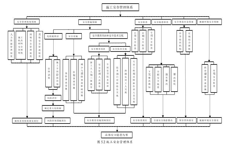 安全管理论文参考