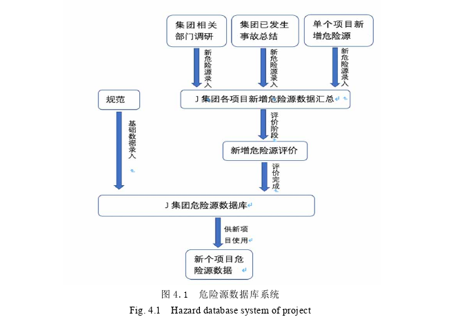 安全管理论文参考