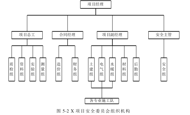 安全管理论文怎么写