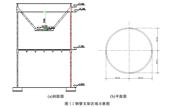 安全管理论文参考