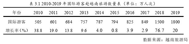 旅游管理论文怎么写 旅游管理论文怎么写