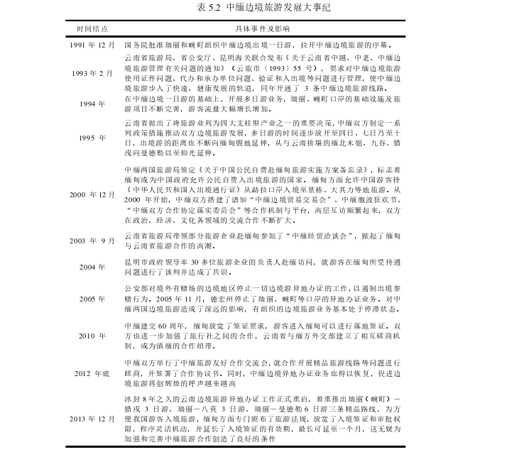 旅游管理论文参考