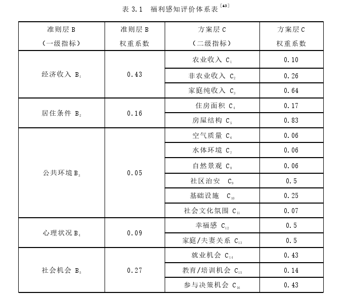 旅游管理论文参考