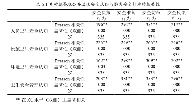 旅游管理论文参考