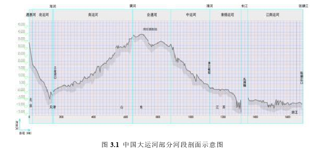 旅游管理论文参考
