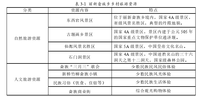 旅游管理论文参考