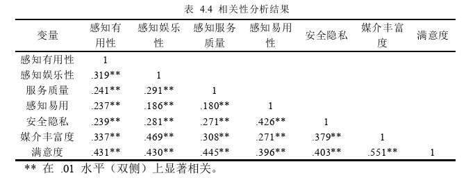 旅游管理论文怎么写