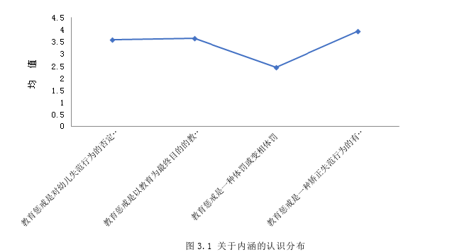 学前教育论文参考