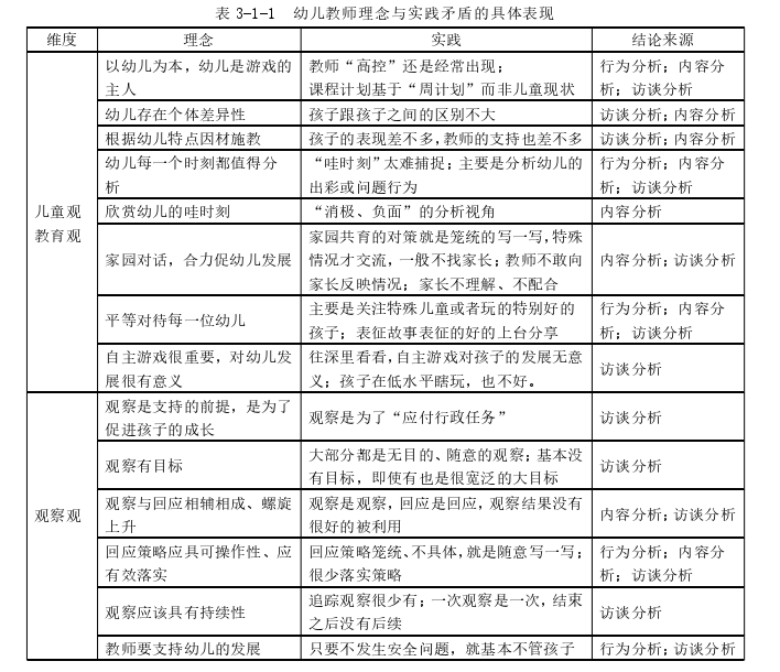 学前教育论文参考