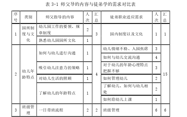 学前教育论文参考