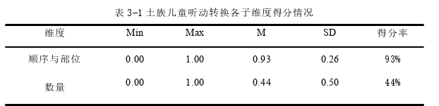 学前教育论文参考