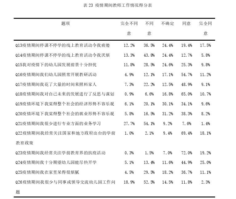学前教育论文怎么写