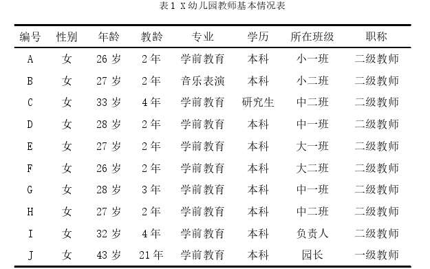 学前教育论文怎么写