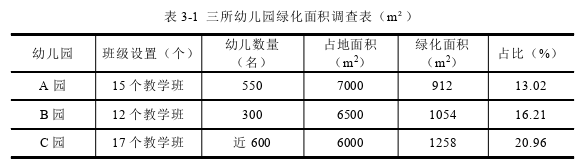 学前教育论文参考