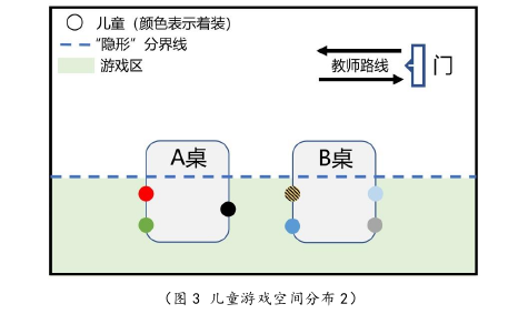 学前教育论文参考
