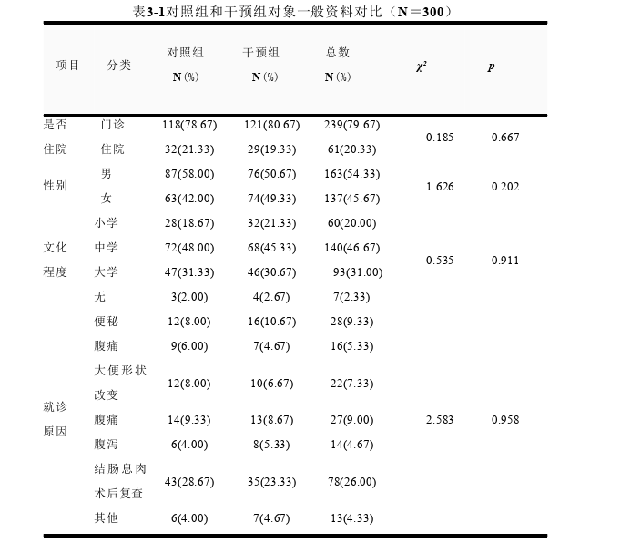 护理论文参考